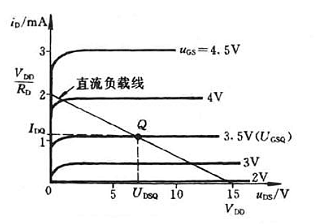 场效应管静态工作点 场效应管静态工作点