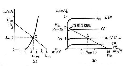 场效应管静态工作点 场效应管静态工作点
