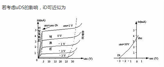 mos管的转移特性曲线 mos管的转移特性曲线