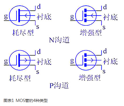 MOS管的重要特性 MOS管的重要特性