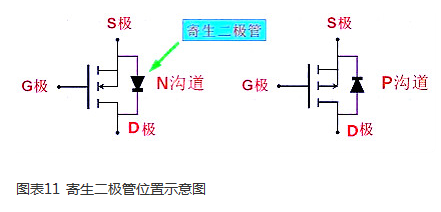MOS管的重要特性 MOS管的重要特性