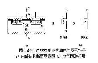 MOSFET的内部结构 MOSFET的内部结构