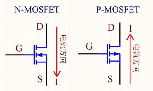 MOS管开通,关断 MOS管开通,关断