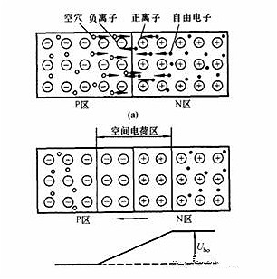 MOS管(MOSFET)基础知识 MOS管(MOSFET)基础知识