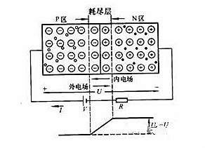 MOS管(MOSFET)基础知识 MOS管(MOSFET)基础知识