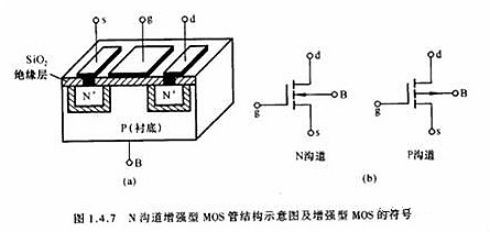 MOS管(MOSFET)基础知识 MOS管(MOSFET)基础知识