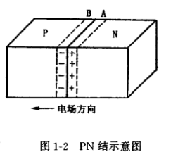 场效应管PN结的形成和特性 场效应管PN结的形成和特性