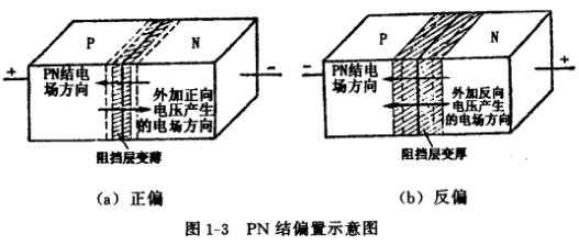 场效应管PN结的形成和特性 场效应管PN结的形成和特性