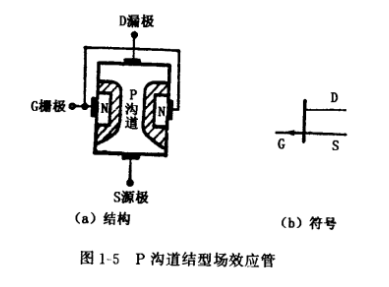 结型场效应管结构,符号,工作原理 结型场效应管结构,符号,工作原理