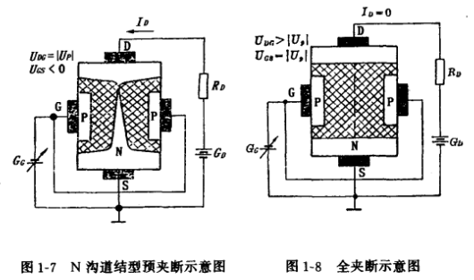 结型场效应管结构,符号,工作原理 结型场效应管结构,符号,工作原理