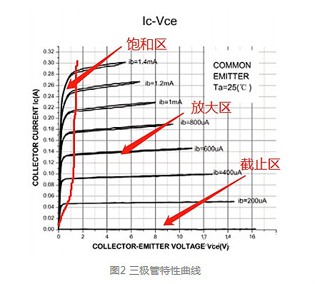 MOS管的导通过程和损耗 MOS管的导通过程和损耗