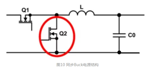 MOS管的导通过程和损耗 MOS管的导通过程和损耗