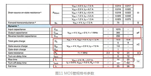 MOS管的导通过程和损耗 MOS管的导通过程和损耗