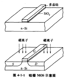 硅栅MOS结构 硅栅MOS结构