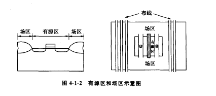 硅栅MOS结构 硅栅MOS结构