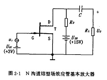 结型场效应管基本放大器 结型场效应管基本放大器
