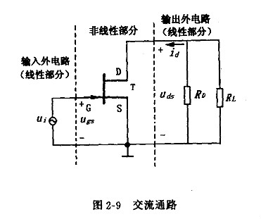 结型场效应管基本放大器 结型场效应管基本放大器
