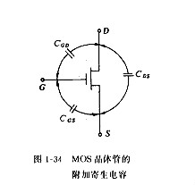 MOS管的最高频率 MOS管的最高频率
