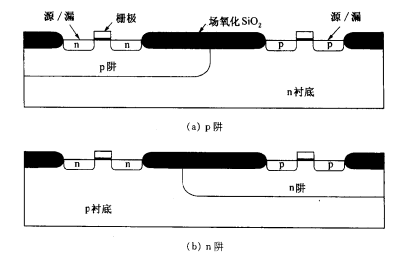 CMOS电路中的阱 CMOS电路中的阱
