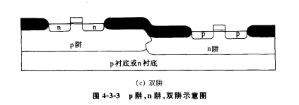 CMOS电路中的阱 CMOS电路中的阱