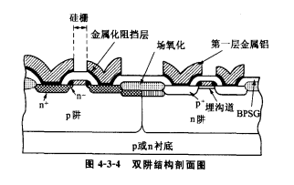 CMOS电路中的阱 CMOS电路中的阱