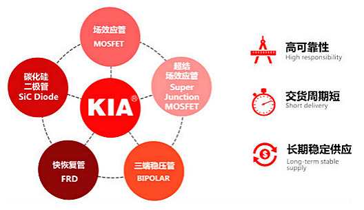 450V11A规格书;MOS管6140参数 450V11A规格书;MOS管6140参数
