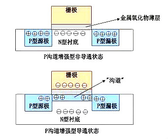 MOS管示意图,构造 MOS管示意图,构造