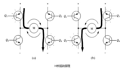 MOS管H桥原理 MOS管H桥原理