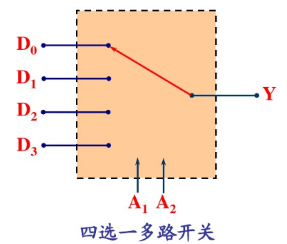 多路开关-MOSFET 多路开关-MOSFET