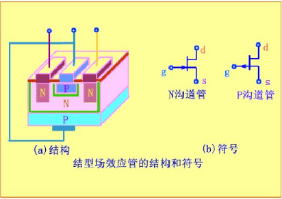 多路开关-MOSFET 多路开关-MOSFET