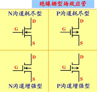 多路开关-MOSFET 多路开关-MOSFET