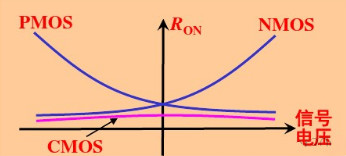 多路开关-MOSFET 多路开关-MOSFET
