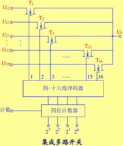 多路开关-MOSFET 多路开关-MOSFET