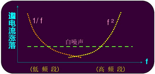 MOSFET中的噪声 MOSFET中的噪声