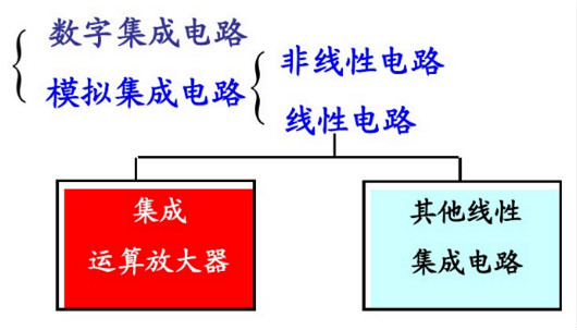 场效应管集成运放 场效应管集成运放