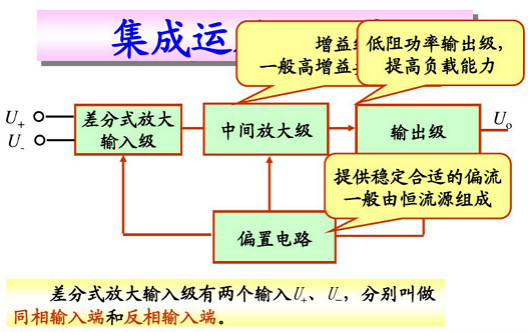 场效应管集成运放 场效应管集成运放