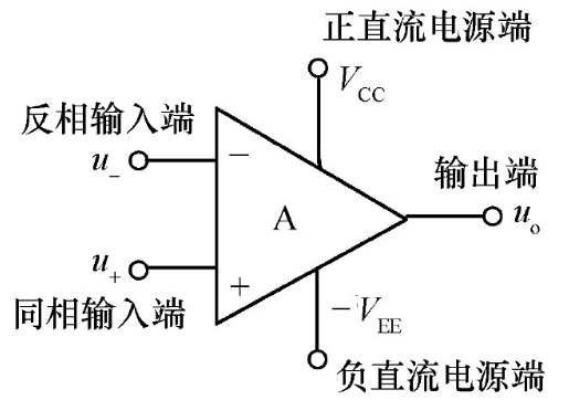 场效应管集成运放 场效应管集成运放