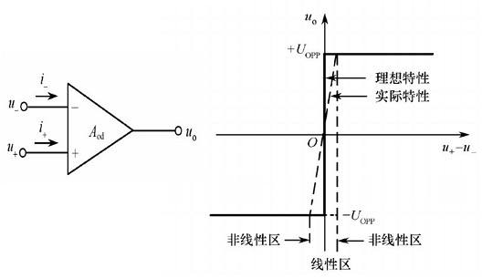 场效应管集成运放 场效应管集成运放