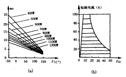 感温VMOS场效应管 感温VMOS场效应管