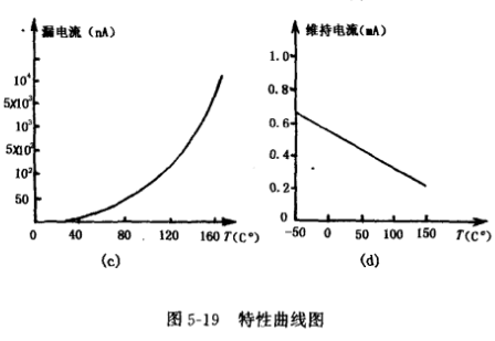 感温VMOS场效应管 感温VMOS场效应管