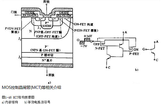 MOS控制晶闸管(MCT) MOS控制晶闸管(MCT)