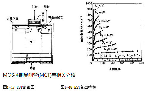 MOS控制晶闸管(MCT) MOS控制晶闸管(MCT)