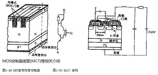 MOS控制晶闸管(MCT) MOS控制晶闸管(MCT)