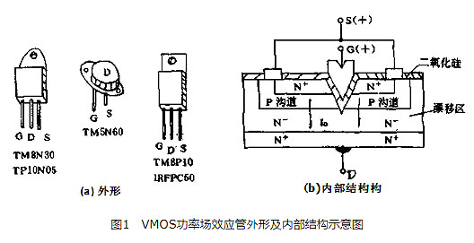 VMOS场效应管 VMOS场效应管