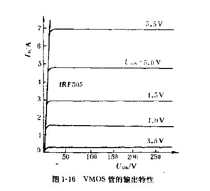 VMOS场效应管 VMOS场效应管