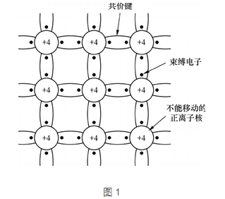 三极管和MOS管工作原理 三极管和MOS管工作原理