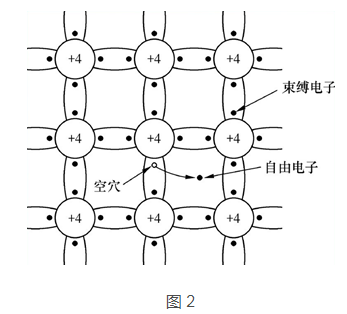 三极管和MOS管工作原理 三极管和MOS管工作原理