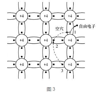 三极管和MOS管工作原理 三极管和MOS管工作原理