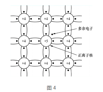 三极管和MOS管工作原理 三极管和MOS管工作原理