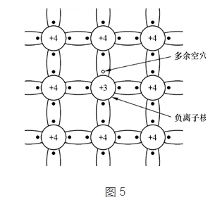 三极管和MOS管工作原理 三极管和MOS管工作原理